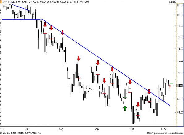 charts/partner/boersego/resized/1320779701_mayrmelnhof24.png