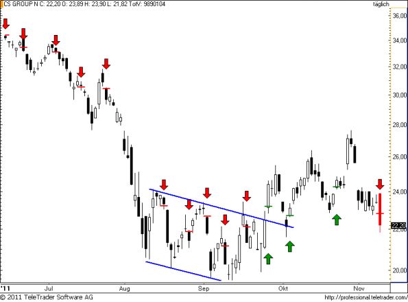 charts/partner/boersego/resized/1320878402_cs104.png