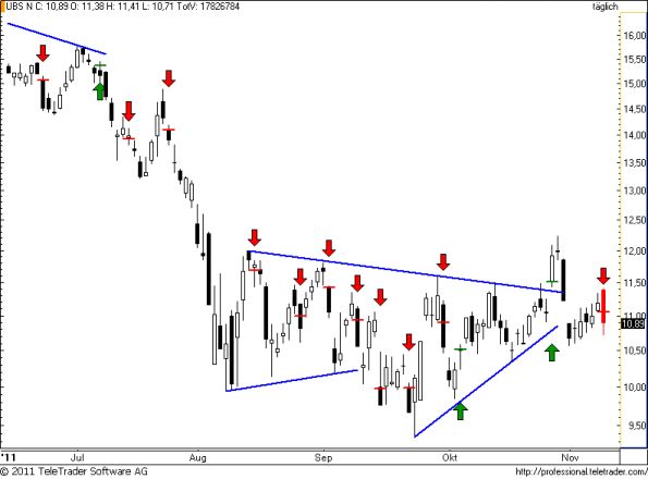 charts/partner/boersego/resized/1320878701_ubs88.png