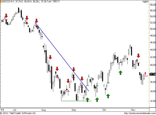 charts/partner/boersego/resized/1321299601_adecco82.png