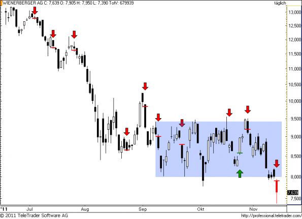 charts/partner/boersego/resized/1321384202_wienerberger60.png