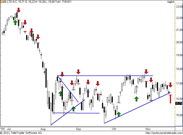 charts/partner/boersego/resized/1321896602_abb87.png