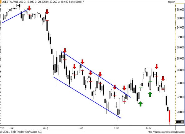 charts/partner/boersego/resized/1321897202_voest68.png