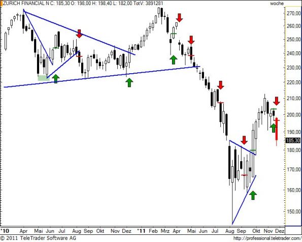charts/partner/boersego/resized/1322426101_zurnw25.jpg