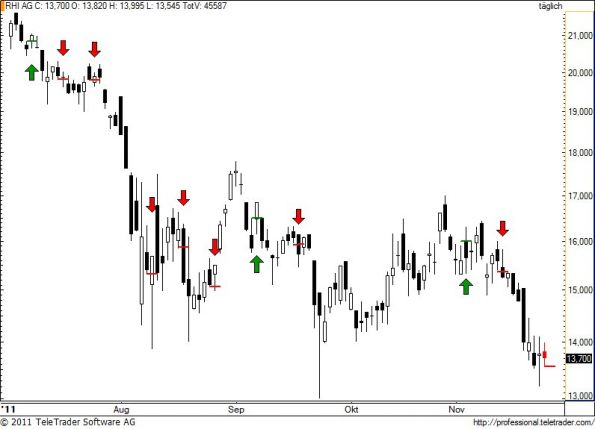 charts/partner/boersego/resized/1322427901_rhi54.jpg