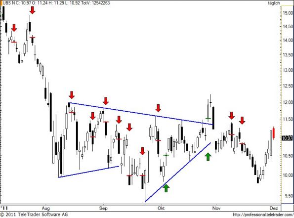 charts/partner/boersego/resized/1322809202_ubs89.jpg