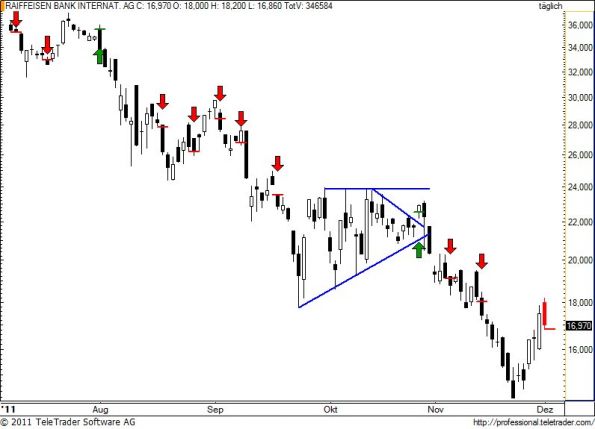 charts/partner/boersego/resized/1322811313_raiba61.jpg