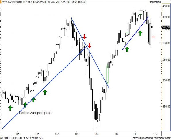 charts/partner/boersego/resized/1322811313_swatchm5.jpg
