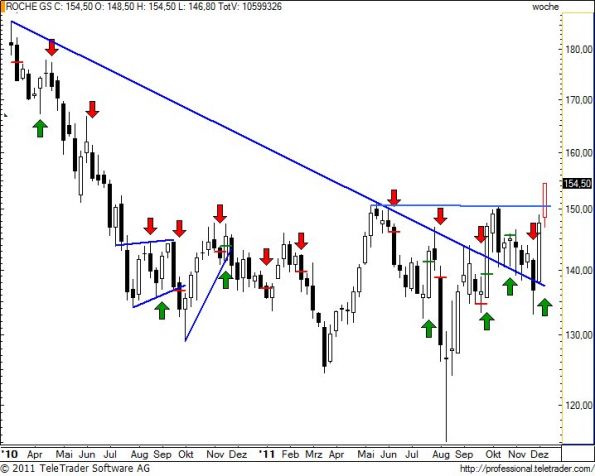 charts/partner/boersego/resized/1323549601_rognw26.jpg