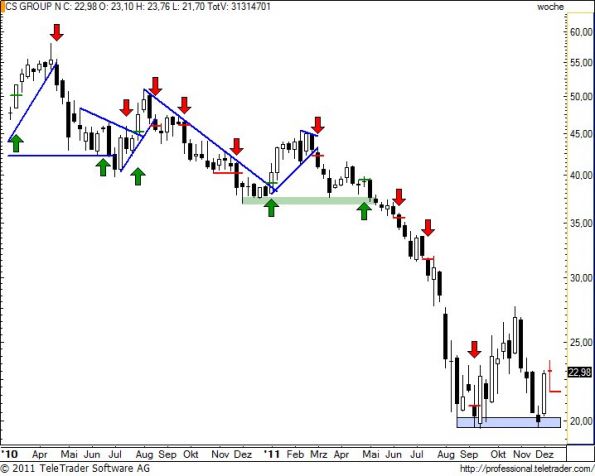 charts/partner/boersego/resized/1323549901_csgnw24.jpg