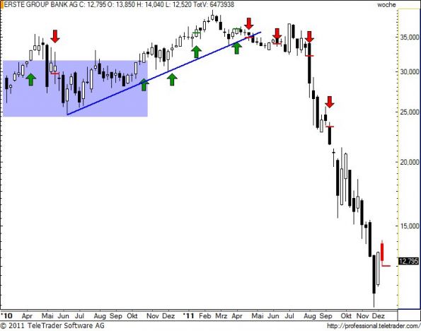 charts/partner/boersego/resized/1323550201_erstew15.jpg