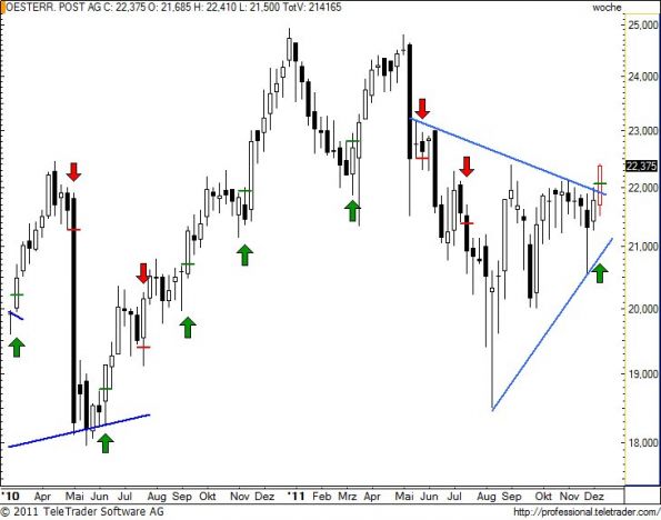 charts/partner/boersego/resized/1323551702_postw16.jpg