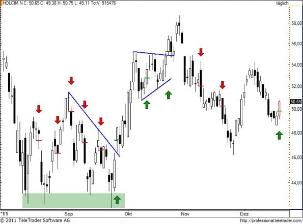 charts/partner/boersego/resized/1324413001_holn74.jpg