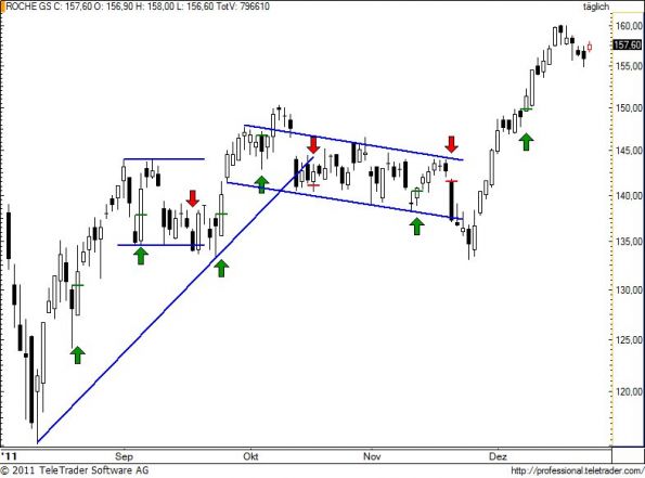 charts/partner/boersego/resized/1324922701_rogn77.jpg