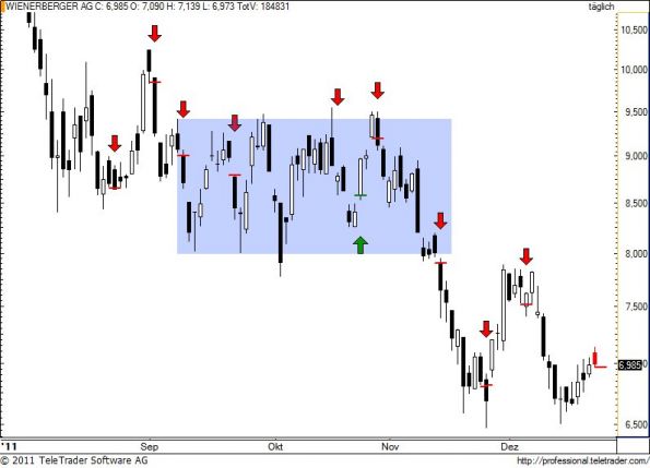 charts/partner/boersego/resized/1324923302_wienerberger63.jpg
