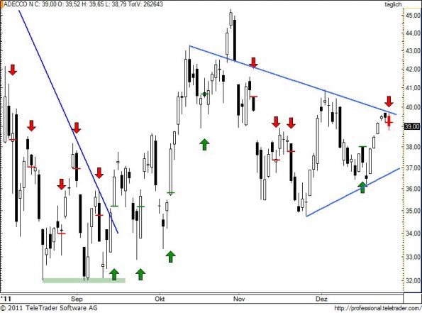 charts/partner/boersego/resized/1325146201_aden84.jpg