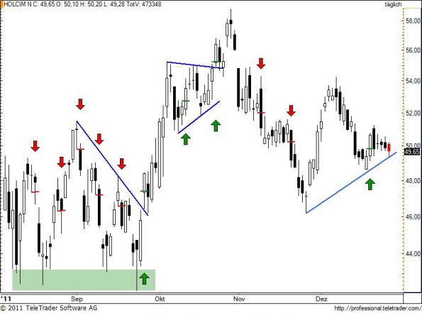 charts/partner/boersego/resized/1325146501_holn75.jpg