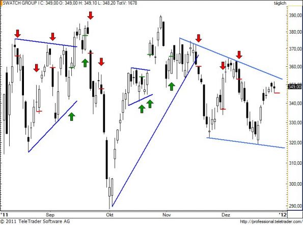 charts/partner/boersego/resized/1325147401_swatch77.jpg