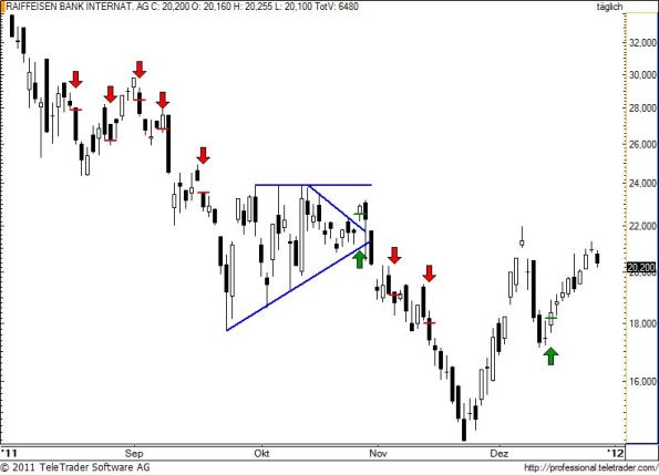 charts/partner/boersego/resized/1325148601_raiba62.jpg