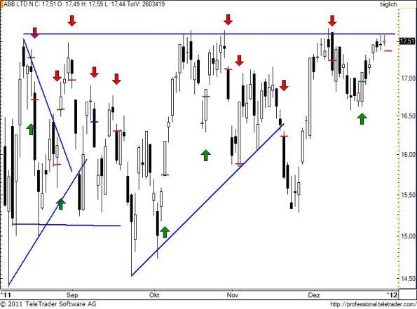 charts/partner/boersego/resized/1325229602_abb89.jpg