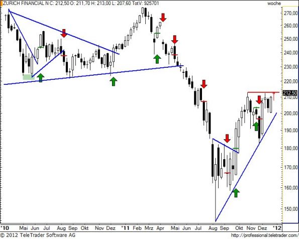 charts/partner/boersego/resized/1325491201_zurnw26.jpg