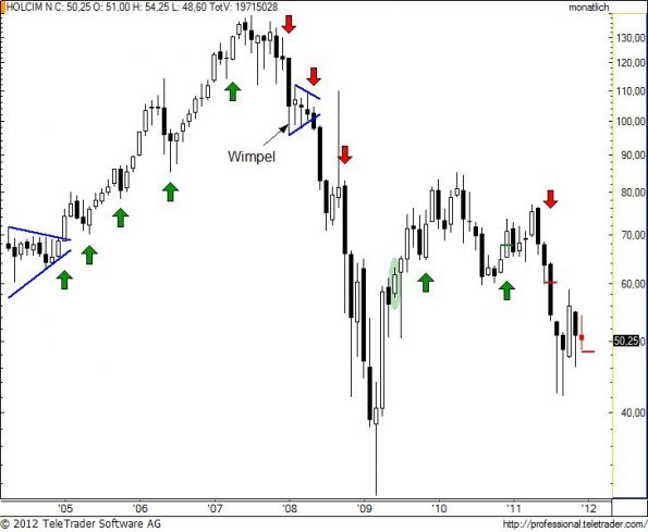 charts/partner/boersego/resized/1325536502_holnm6.jpg
