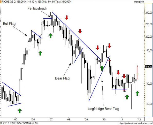 charts/partner/boersego/resized/1325536801_rognm7.jpg