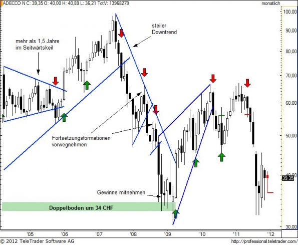 charts/partner/boersego/resized/1325537102_adenm7.jpg