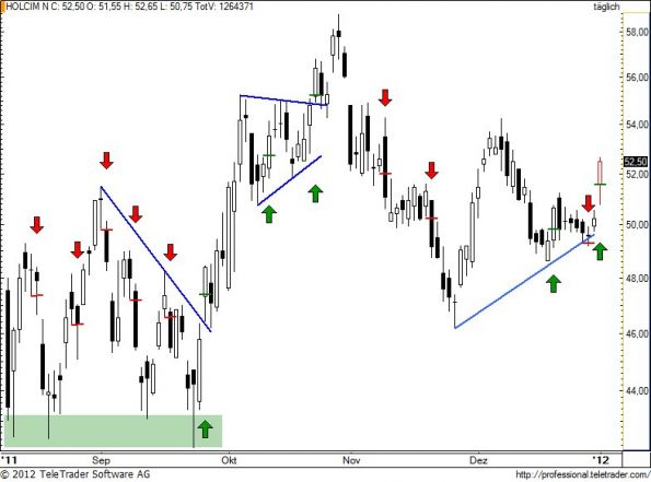 charts/partner/boersego/resized/1325619902_holn76.jpg