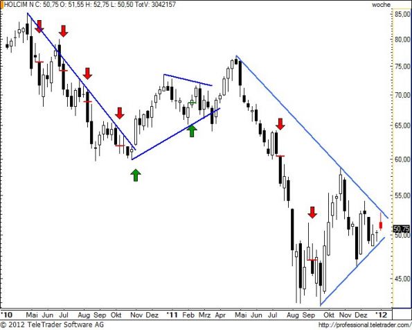 charts/partner/boersego/resized/1326020402_holnw20.jpg