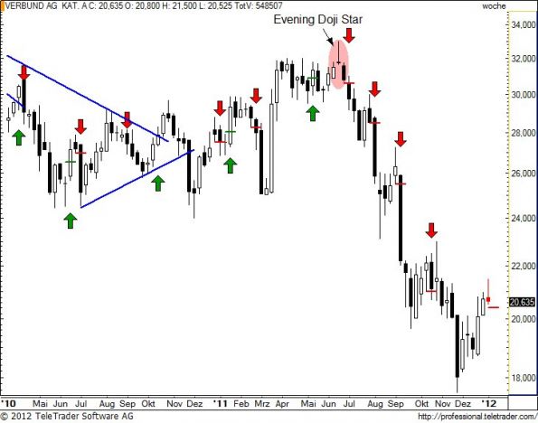 charts/partner/boersego/resized/1326020701_verbundw19.jpg