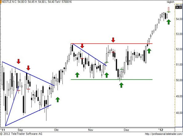 charts/partner/boersego/resized/1326267602_nestle74.jpg