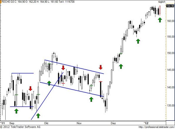 charts/partner/boersego/resized/1326787202_rogn78.jpg