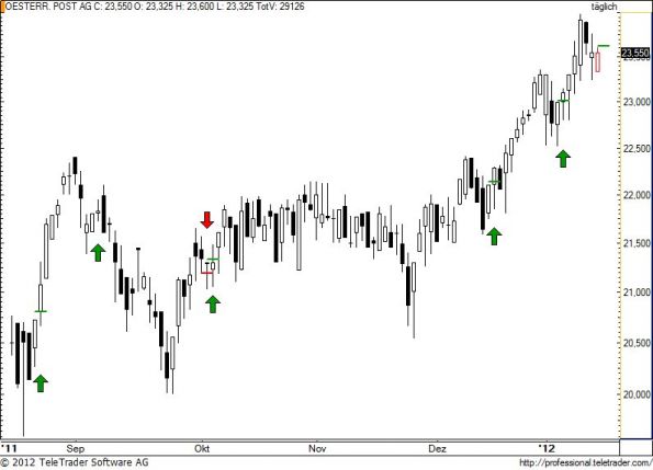 charts/partner/boersego/resized/1326787501_post32.jpg