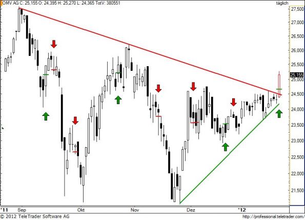 charts/partner/boersego/resized/1327357501_omv67.jpg
