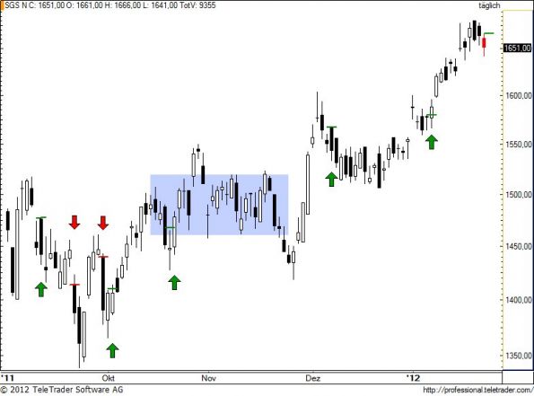 charts/partner/boersego/resized/1327434901_sgs71.jpg