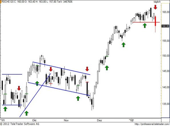 charts/partner/boersego/resized/1327519201_rogn79.jpg