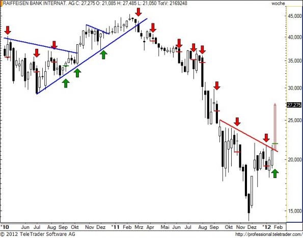 charts/partner/boersego/resized/1327870802_raibaw19.jpg