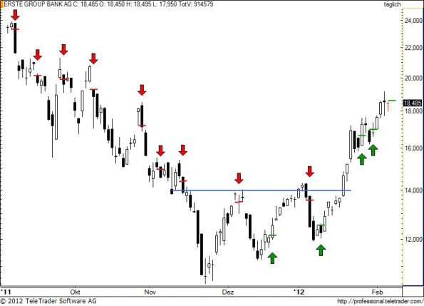 charts/partner/boersego/resized/1328561702_erste75.jpg