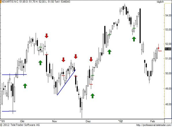 charts/partner/boersego/resized/1328647501_novn74.jpg