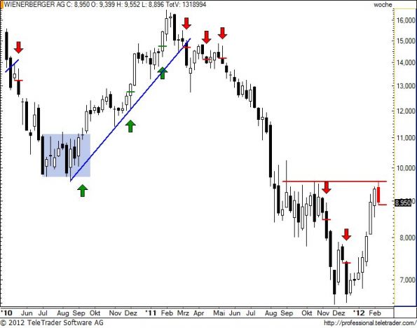 charts/partner/boersego/resized/1328902201_wiew20.jpg