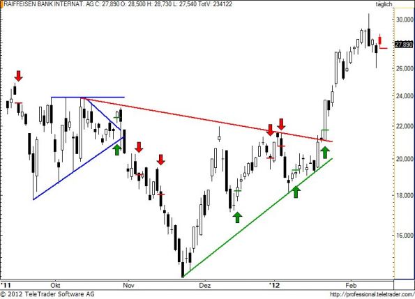 charts/partner/boersego/resized/1329160502_raiba65.jpg