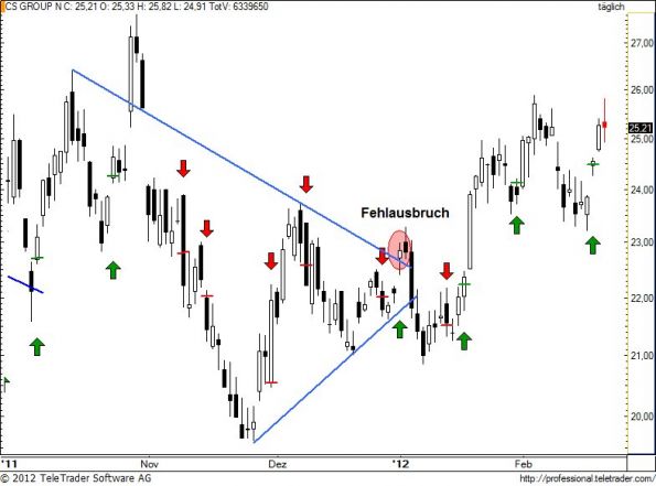charts/partner/boersego/resized/1329843002_csgn111.jpg