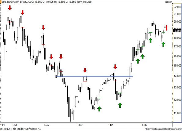 charts/partner/boersego/resized/1329844801_erste76.jpg
