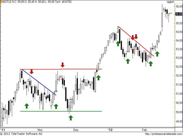 charts/partner/boersego/resized/1329942302_nestle78.jpg