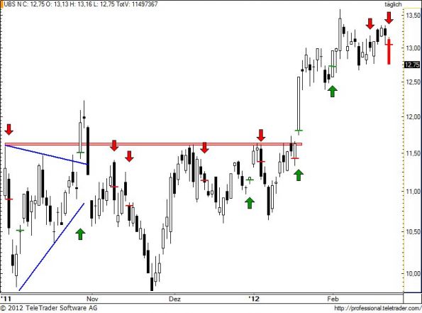charts/partner/boersego/resized/1329942601_ubs96.jpg