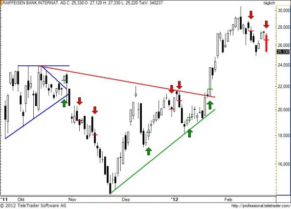 charts/partner/boersego/resized/1329942902_raiba66.jpg