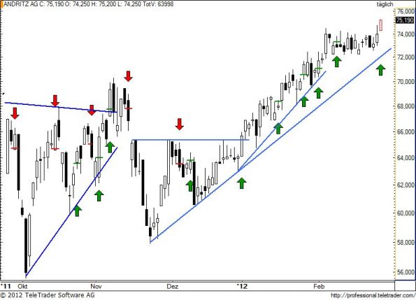 charts/partner/boersego/resized/1330283702_andr71.jpg
