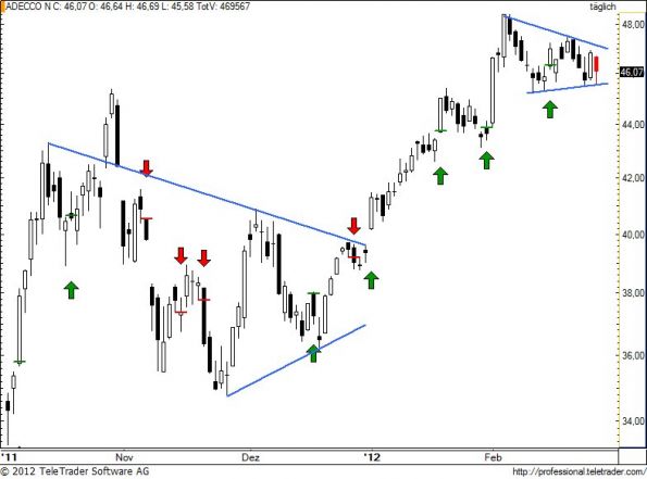 charts/partner/boersego/resized/1330373702_aden89.jpg