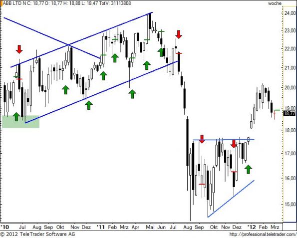 charts/partner/boersego/resized/1330887901_abbw27.jpg